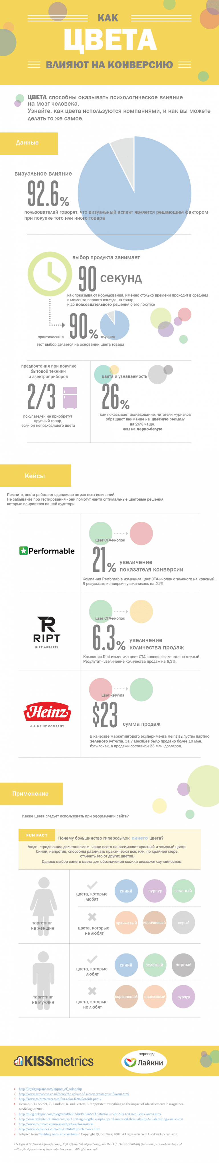 how-colors-affect-conversion-rates-lg-e1410954916471.png