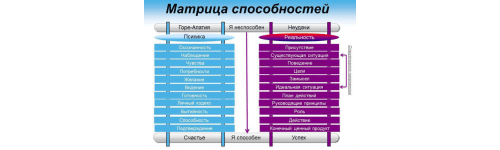 processing-po-matrice-sposobnostej.png