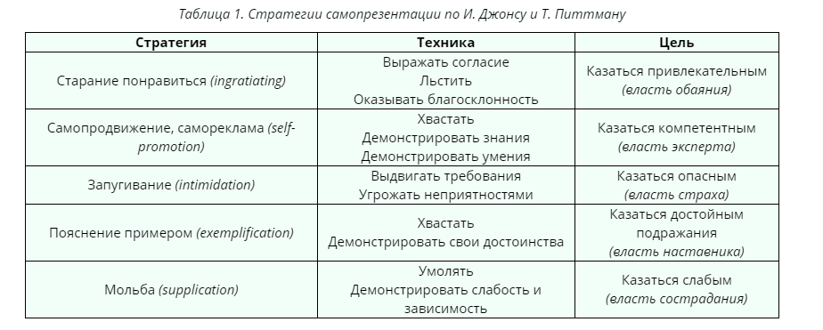 Стратегии  техники  приемы и методы самопрезентации.png