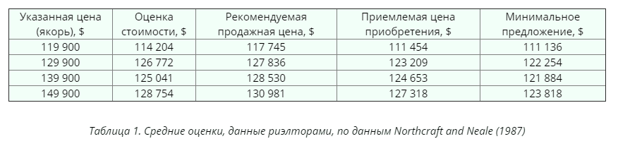 Субъективные оценки  объективный взгляд на себя со стороны.png