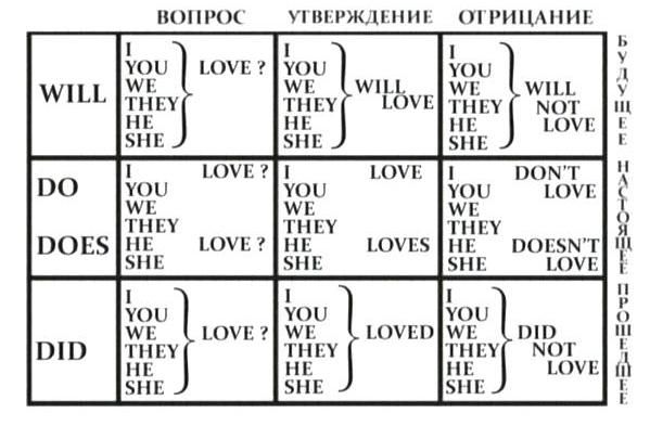 таблица петров.jpg