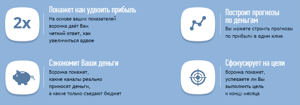 Воронка продаж 4.0   удобный инструмент для предпринимателей.png